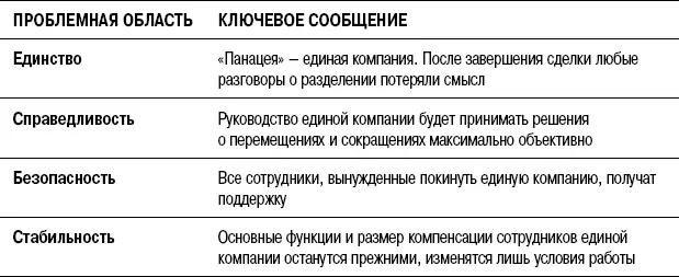 Сами по себе ключевые сообщения звучат как декларации Поэтому вам придется - фото 106
