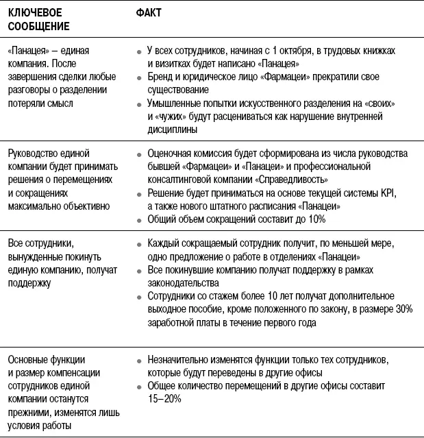 Чтобы ключевые сообщения запомнились надолго их нужно будет усилить не только - фото 107