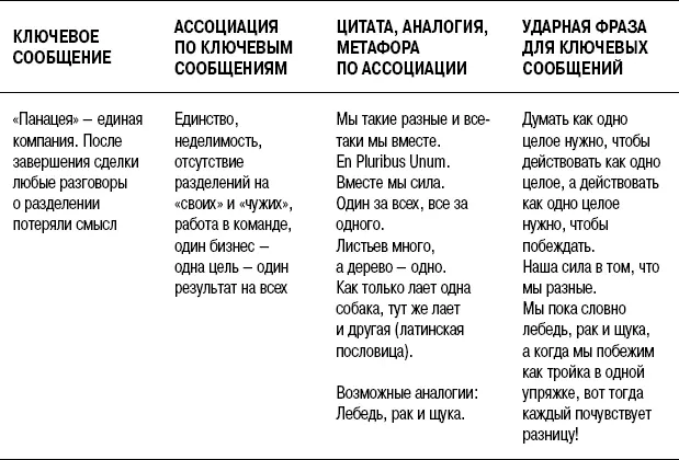Теперь когда наш арсенал из ораторских заготовок укомплектован самое время - фото 108