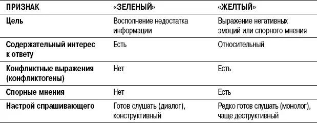 Возьмем для примера вопросы из Большой прессконференции В Путина в декабре - фото 137
