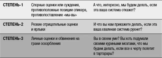 Ожидаемый на встрече с клиентом зеленый вопрос Из чего складывается эта - фото 142