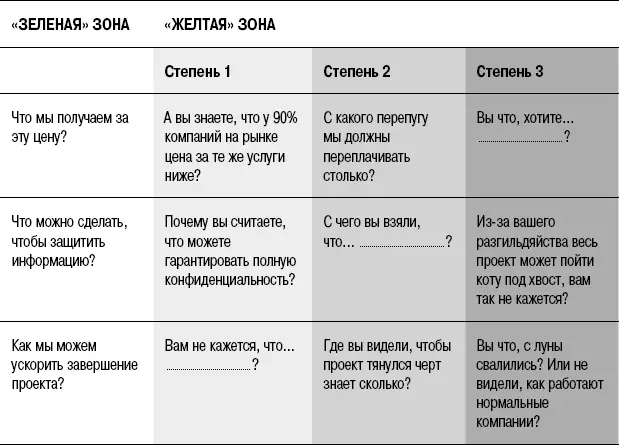 По этой ссылке вы увидите фрагмент из фильма Переговорщик 1998 Это своего - фото 143