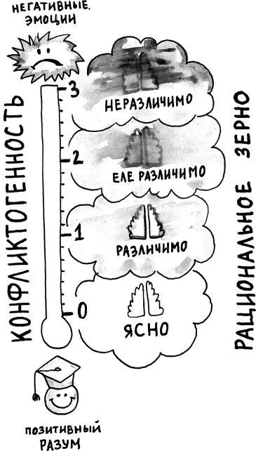 Естественный ход мыслей в этой ситуации будет выглядеть примерно так У нее на - фото 145