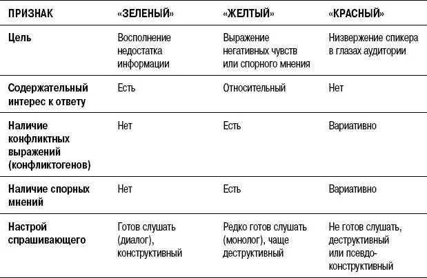 Провокатор мастер манипуляции Он стремится задать такой вопрос который - фото 149