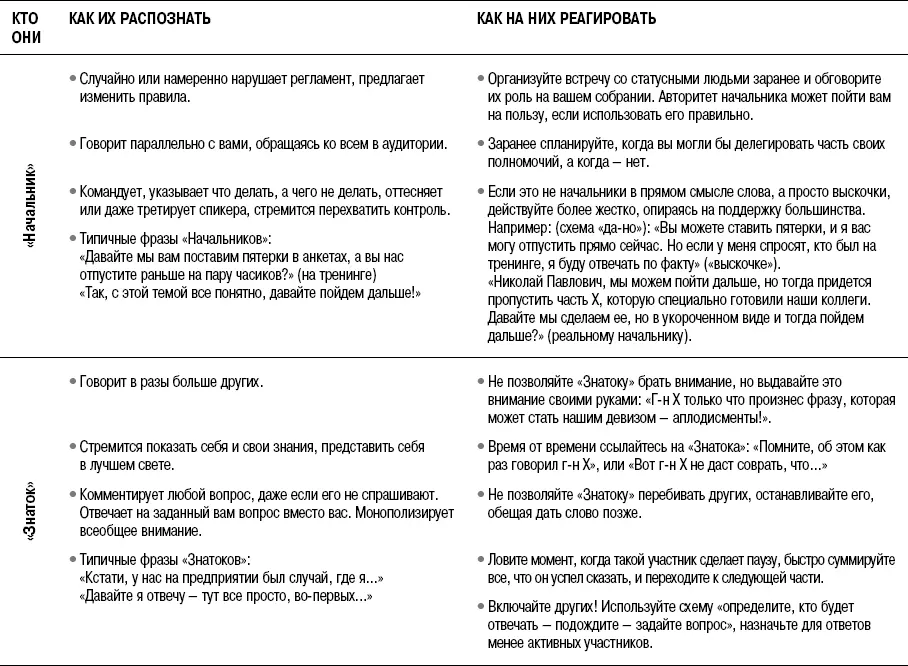 Работа с трудным большинством Именно с такой ситуацией столкнулась моя дочь - фото 175