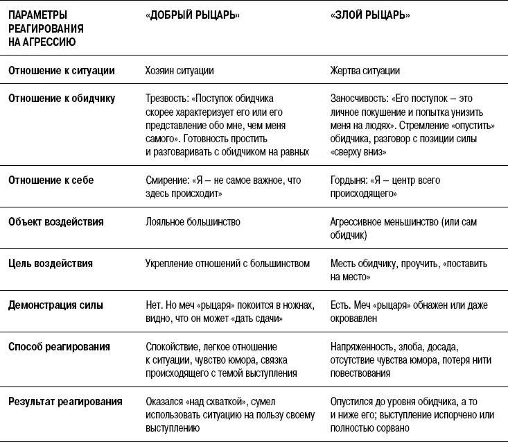 Глава 13 Техники остроумия Как побеждать врагов улыбаясь вместе с ними ВЫ - фото 192