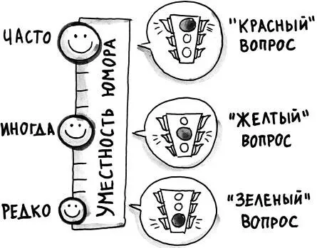 Когда еще бывает уместен остроумный ответ Из наиболее очевидного это - фото 203