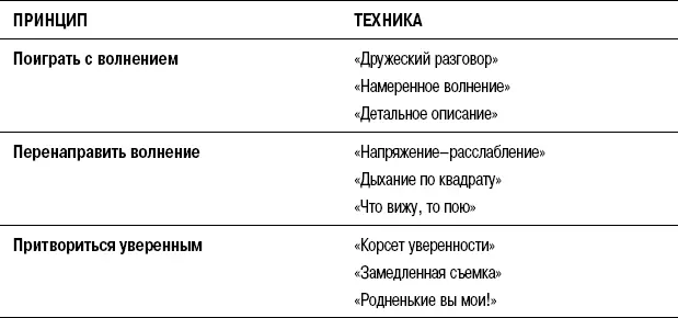 Как сохранять ССП при работе с трудной аудиторией Один мой коллега по цеху - фото 52
