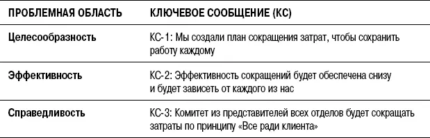 Вы попробовали спросить Ну и что на эти ключевые сообщения Содержится ли в - фото 64