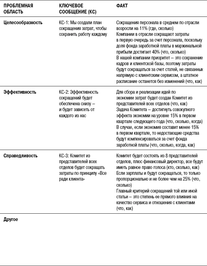 Как же отобрать эти самые 20 из огромного массива данных которым владеет - фото 67