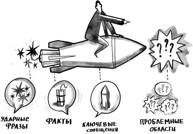 ТАБЛИЦА 8 ТИЗЕР ТАБЛИЦА ИЗОБРЕТЕНИЯ УДАРНЫХ ФРАЗ Сколько времени ушло у меня - фото 71