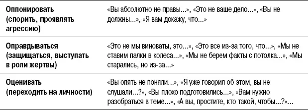 Чего еще стоит избегать при ответах на трудные вопросы 1 Не показывать - фото 86