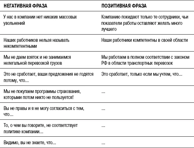 3 Не произносить шаблонных фраз и клишеСлова типа Я вас услышал или Я вас - фото 87