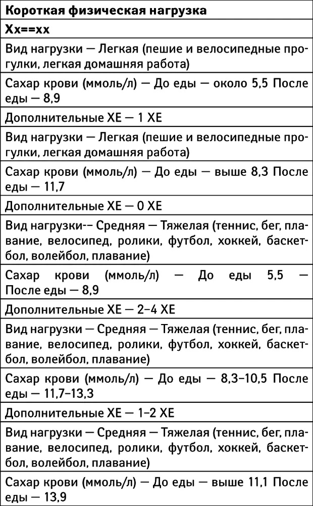 ТАБЛИЦА ТАБЛИЦА Эффе - фото 33