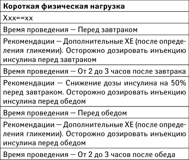 ТАБЛИЦА Эффективность упражнений для пациентов с сахарным диабетом зависит от - фото 35