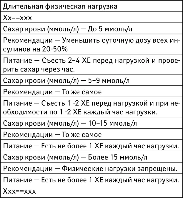 Эффективность упражнений для пациентов с сахарным диабетом зависит от - фото 37