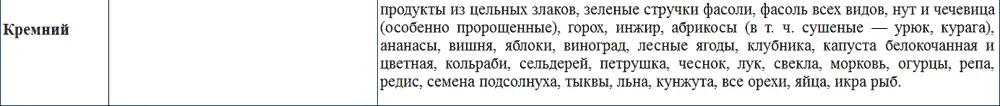 Как видим их много веществжиросжигателей и продуктов в которых они - фото 5