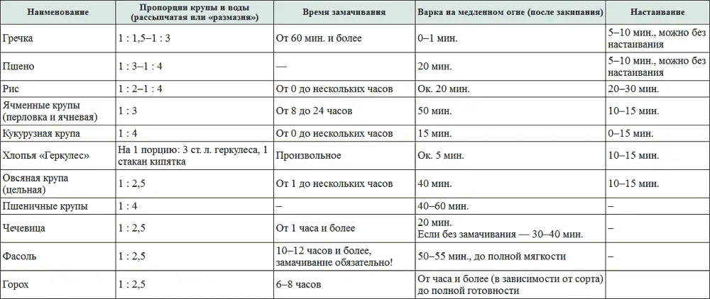 Список литературы 1 Алексеев А А Заворотинская Н В Ожирение и целлюлит - фото 12
