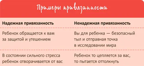 Дисгармония между вами стресс для ребенка Если мама и младенец настроены на - фото 28