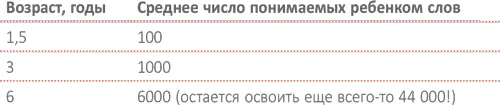 Эксперимент у раковины 60 слов за 26 секунд Так давай вымоем тебе руки Это - фото 34