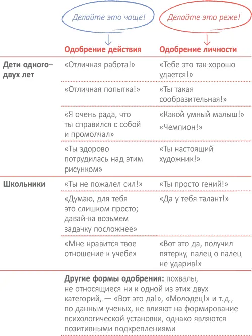 И я не одинока Около 85 родителей маленьких детей опрошенных Дуэк - фото 39