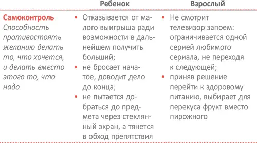 Что выяснили ученые По результатам многих исследований способность - фото 69
