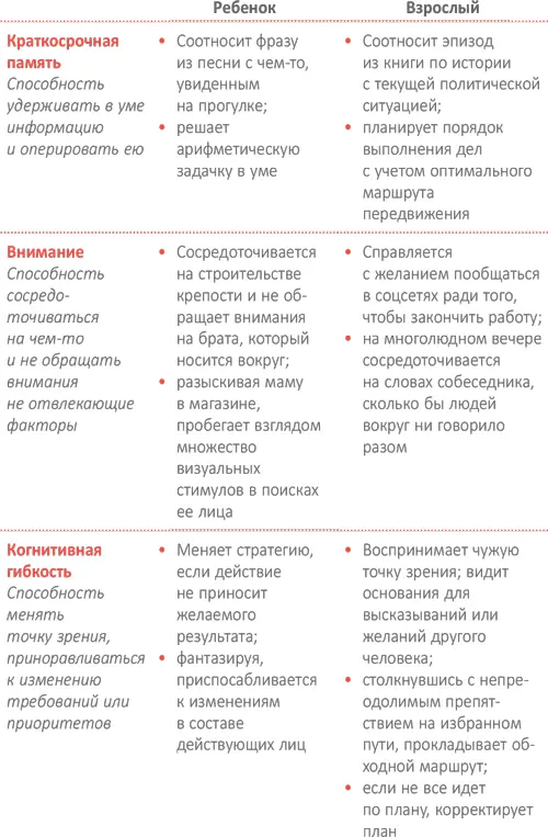 Что выяснили ученые По результатам многих исследований способность - фото 70