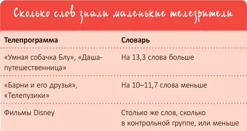 Навыки общения Вопрос на засыпку что на ваш взгляд лучше смотреть - фото 87
