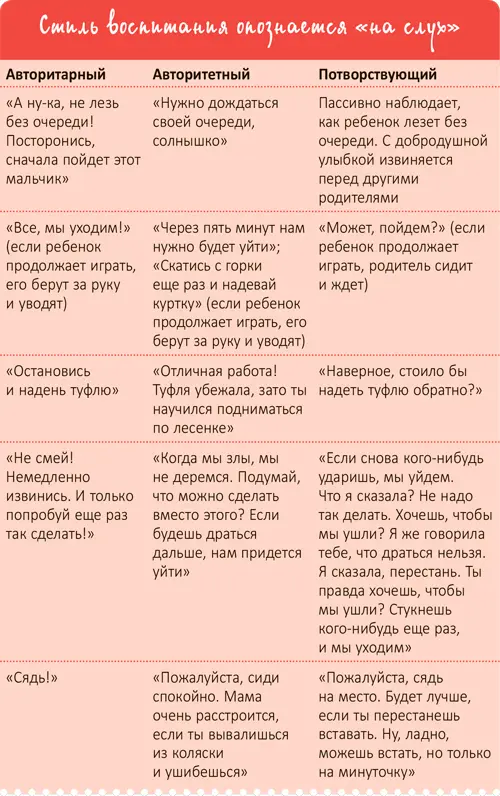 Какого стиля воспитания вы придерживаетесь Это зависит от темперамента - фото 92