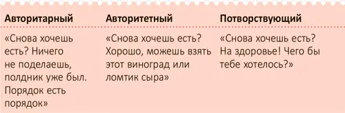 Какого стиля воспитания вы придерживаетесь Это зависит от темперамента - фото 93