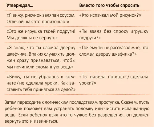 Затем переходите к логическим последствиям проступка Скажем пусть ребенок - фото 101