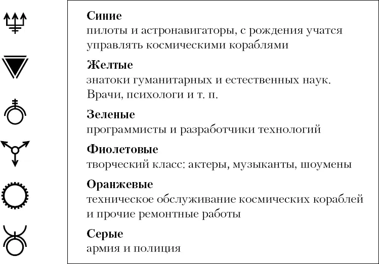 Когда часть населения Земли отважилась переселиться на Марс колонисты создали - фото 2