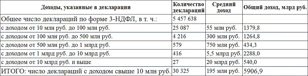 Из таблицы следует что если государство в целом сформировало за счет налогов - фото 9
