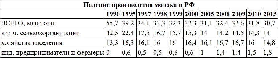 С производством промышленной продукции положение еще хуже Бездумный переход к - фото 11
