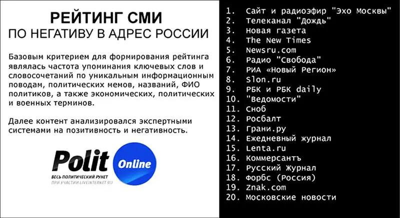 Рис 10 Не будем удивляться тому что есть СМИ как вошедшие так и не - фото 15