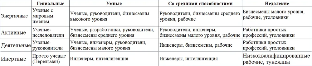 Повидимому очень важно установление наклонностей и способностей человека - фото 18
