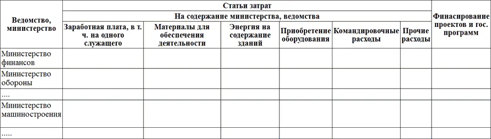 Таблица 8 Структура бюджета министерства по программам и объектам - фото 27