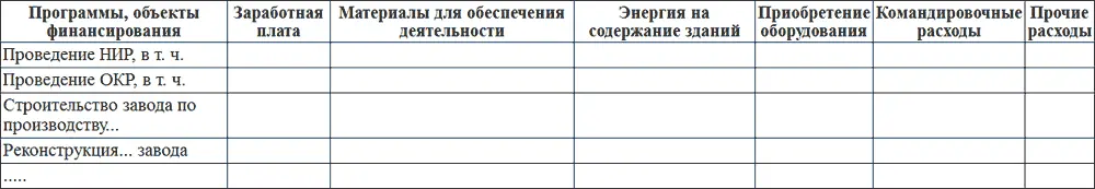 При таком формировании бюджета не только депутатам но и любому гражданину - фото 28
