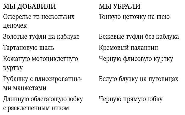 Сара быстро привыкла к новому облику Ей нужно было обрести уверенность в - фото 22
