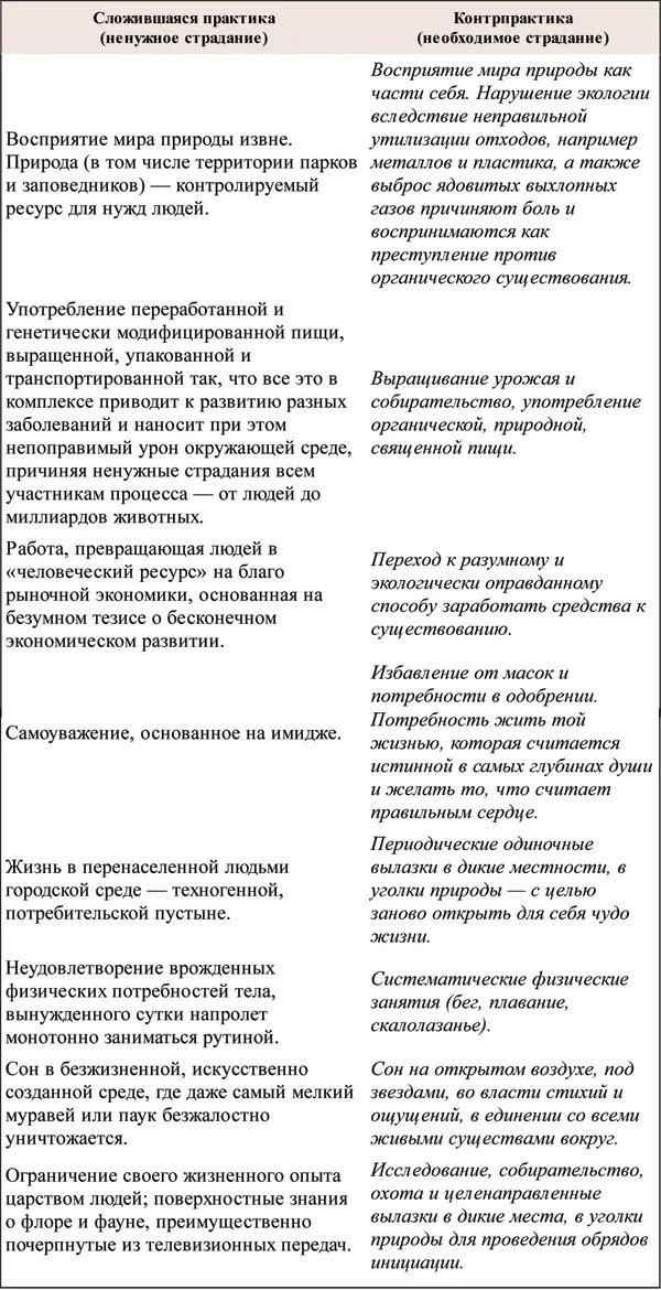 Методы контрпрактики нелегко совместить с потребительским образом жизни и в - фото 5