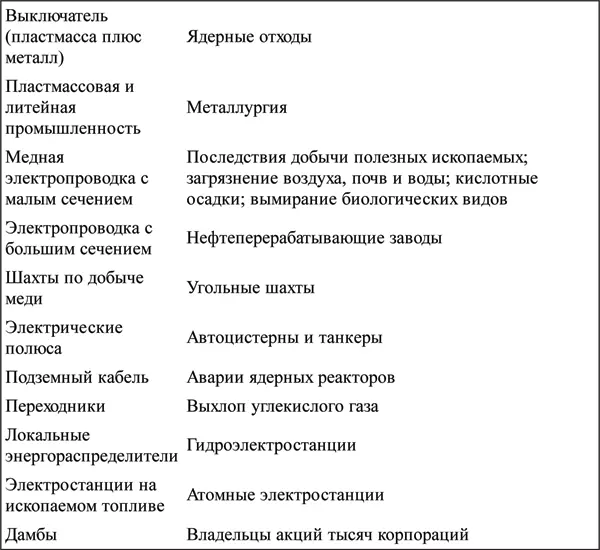 Это конечно неполный список но с его помощью вы пользуясь своим - фото 6