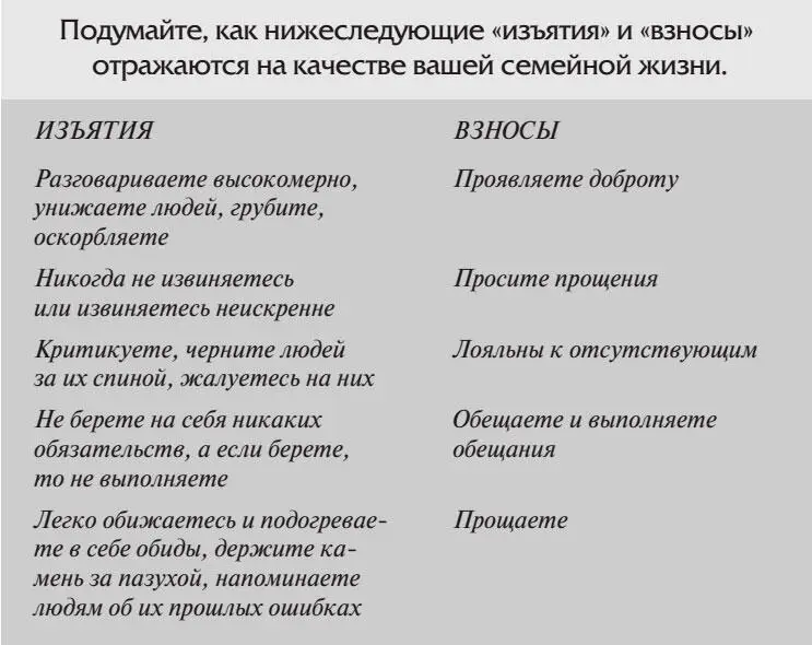 Помните про китайский бамбук Когда вы начинаете пополнять эмоциональный - фото 15
