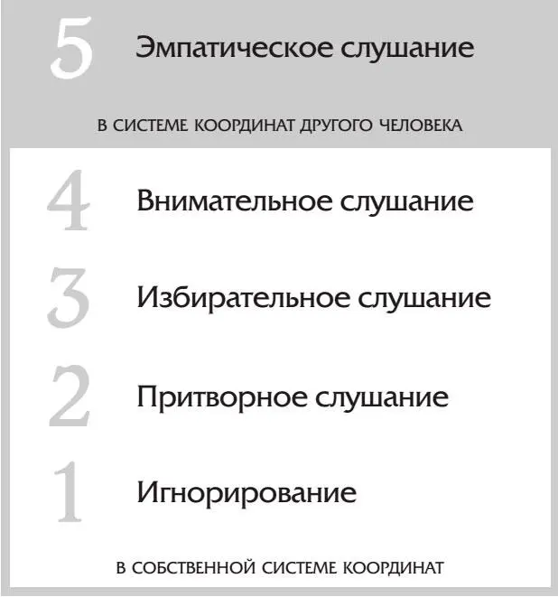 Когда в разговоре с другим человеком вас захлестывают эмоции вы можете нажать - фото 32