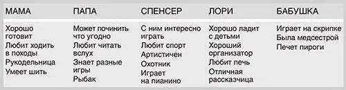 Проведите насколько экспериментов демонстрирующих силу синергии Эксперимент - фото 35