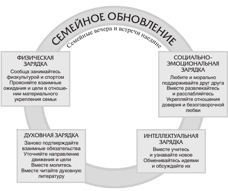 В нашей семье традиции семейных вечеров и встреч наедине особенно когда дети - фото 38