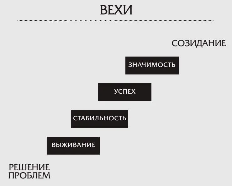 Это не значит что семьям вышедшим на уровень успеха и значимости не - фото 41