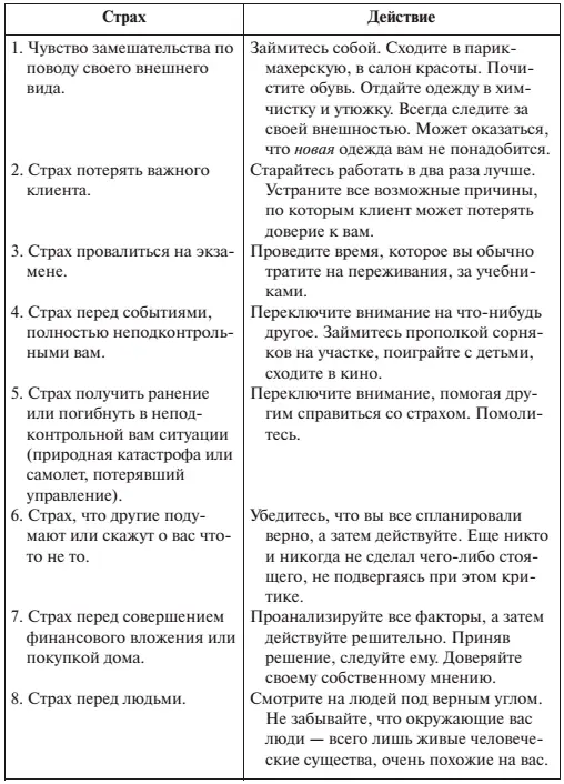 Для победы над страхом и обретения уверенности пользуйтесь методикой состоящей - фото 1