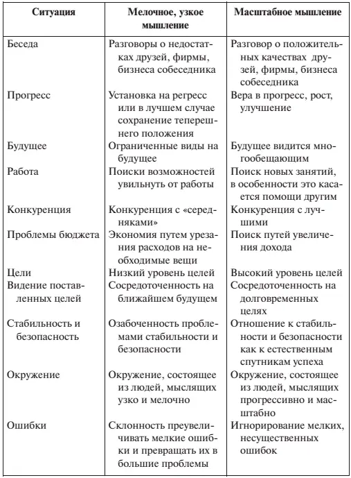 Четыре способа развития словаря масштабного мышления 1 Для описания своих - фото 2