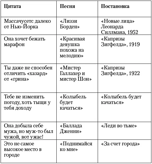 Окей Массачусетс далеко от НьюЙорка С этим пришлось повозиться Я все - фото 1