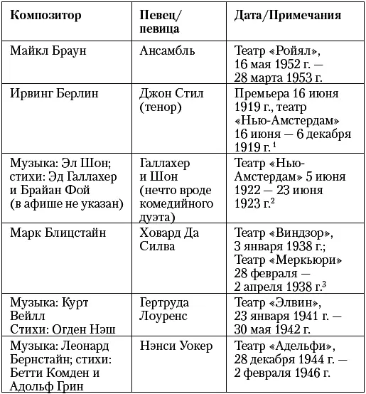 Отличная работа Эван Очень здорово ты поработала И что думаешь об этих - фото 2